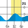 Akun Island tide chart for Tuesday, November 21, 2023