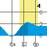 Akun Island tide chart for Saturday, November 4, 2023