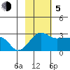 Akun Island tide chart for Sunday, November 5, 2023