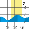 Akun Island tide chart for Tuesday, November 7, 2023