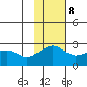 Akun Island tide chart for Wednesday, November 8, 2023