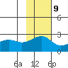 Akun Island tide chart for Thursday, November 9, 2023