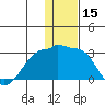 Akun Island tide chart for Friday, December 15, 2023