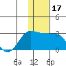 Akun Island tide chart for Sunday, December 17, 2023