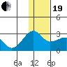 Akun Island tide chart for Tuesday, December 19, 2023