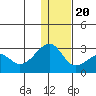 Akun Island tide chart for Wednesday, December 20, 2023