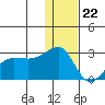 Akun Island tide chart for Friday, December 22, 2023