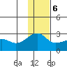 Akun Island tide chart for Wednesday, December 6, 2023
