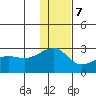 Akun Island tide chart for Thursday, December 7, 2023