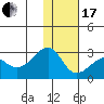 Akun Island tide chart for Wednesday, January 17, 2024