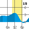 Akun Island tide chart for Friday, January 19, 2024