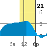 Akun Island tide chart for Sunday, January 21, 2024