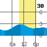 Akun Island tide chart for Tuesday, January 30, 2024