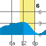 Akun Island tide chart for Saturday, January 6, 2024