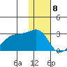 Akun Island tide chart for Monday, January 8, 2024