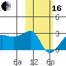 Akun Island tide chart for Friday, February 16, 2024