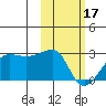 Akun Island tide chart for Saturday, February 17, 2024