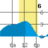 Akun Island tide chart for Tuesday, February 6, 2024