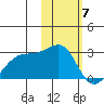 Akun Island tide chart for Wednesday, February 7, 2024
