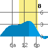 Akun Island tide chart for Thursday, February 8, 2024