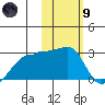 Akun Island tide chart for Friday, February 9, 2024