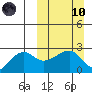 Akun Island tide chart for Sunday, March 10, 2024