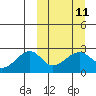 Akun Island tide chart for Monday, March 11, 2024