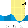 Akun Island tide chart for Thursday, March 14, 2024