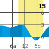 Akun Island tide chart for Friday, March 15, 2024