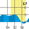 Akun Island tide chart for Sunday, March 17, 2024