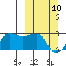 Akun Island tide chart for Monday, March 18, 2024