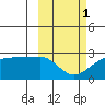 Akun Island tide chart for Friday, March 1, 2024