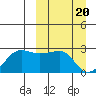 Akun Island tide chart for Wednesday, March 20, 2024