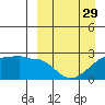 Akun Island tide chart for Friday, March 29, 2024