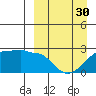 Akun Island tide chart for Saturday, March 30, 2024