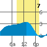 Akun Island tide chart for Thursday, March 7, 2024