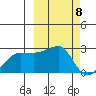 Akun Island tide chart for Friday, March 8, 2024