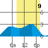 Akun Island tide chart for Saturday, March 9, 2024