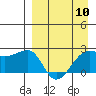 Akun Island tide chart for Wednesday, April 10, 2024
