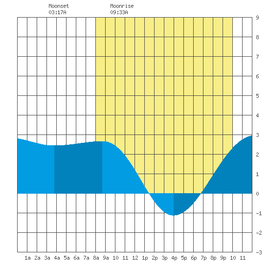 Akun Island tide chart for Friday, April 12, 2024