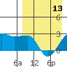 Akun Island tide chart for Saturday, April 13, 2024