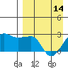 Akun Island tide chart for Sunday, April 14, 2024