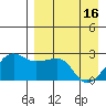 Akun Island tide chart for Tuesday, April 16, 2024