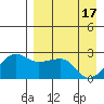 Akun Island tide chart for Wednesday, April 17, 2024