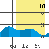 Akun Island tide chart for Thursday, April 18, 2024
