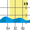Akun Island tide chart for Friday, April 19, 2024