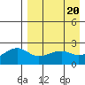 Akun Island tide chart for Saturday, April 20, 2024