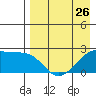 Akun Island tide chart for Friday, April 26, 2024