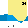 Akun Island tide chart for Tuesday, April 30, 2024
