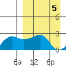 Akun Island tide chart for Friday, April 5, 2024